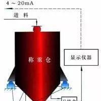 供應(yīng)電子料斗秤、倉(cāng)稱承德盛科