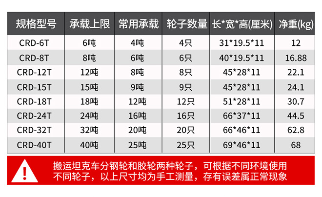 轉(zhuǎn)向搬運工具重物移運器技術(shù)參數(shù).jpg