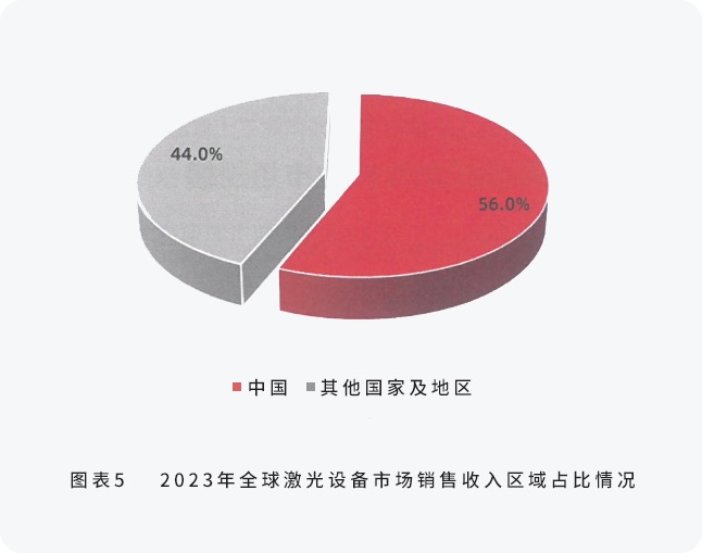 配圖4-邦德激光榮登全球機(jī)床TOP25， 激光切割品類第一.jpg