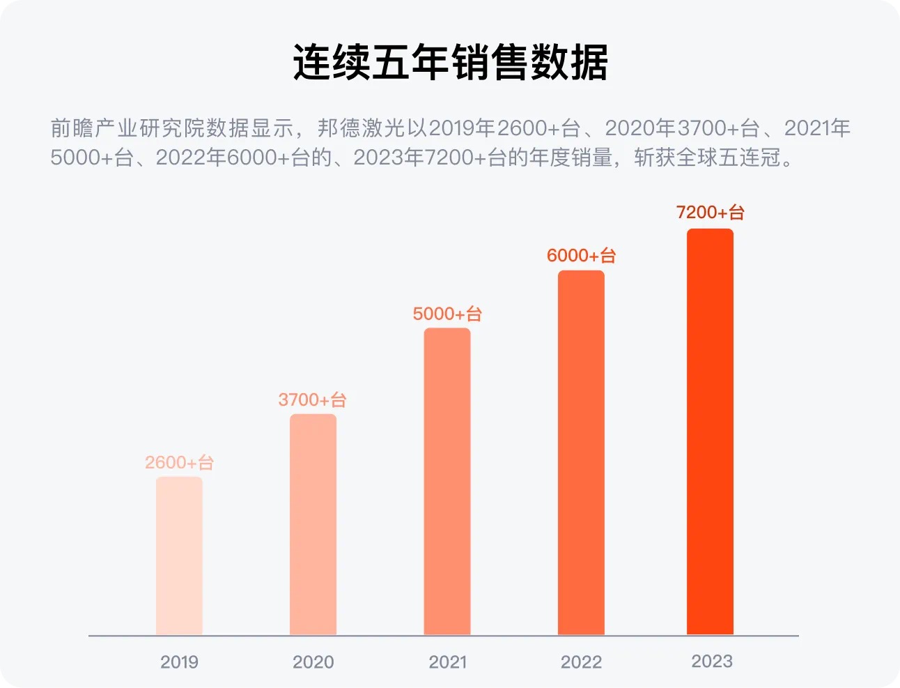 配圖3--邦德激光榮登全球機(jī)床TOP25， 激光切割品類第一.jpg